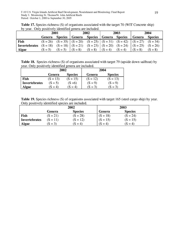 Results of St. Thomas/St. John, U.S. Virgin Islands artificial reef monitoring surveys (October 1, 2000 to September 30, 2005) - Page 19