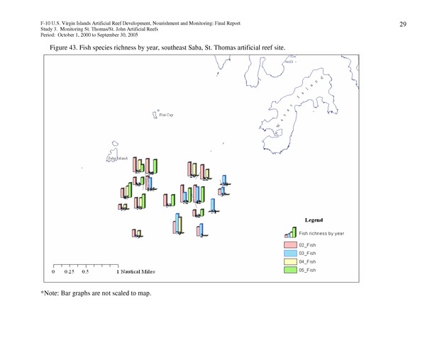 Results of St. Thomas/St. John, U.S. Virgin Islands artificial reef monitoring surveys (October 1, 2000 to September 30, 2005) - Page 29