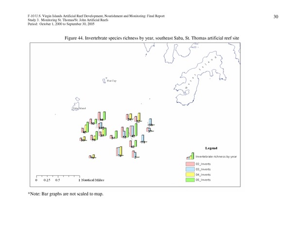 Results of St. Thomas/St. John, U.S. Virgin Islands artificial reef monitoring surveys (October 1, 2000 to September 30, 2005) - Page 30