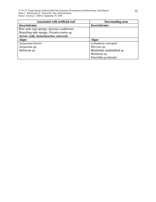 Results of St. Thomas/St. John, U.S. Virgin Islands artificial reef monitoring surveys (October 1, 2000 to September 30, 2005) - Page 32