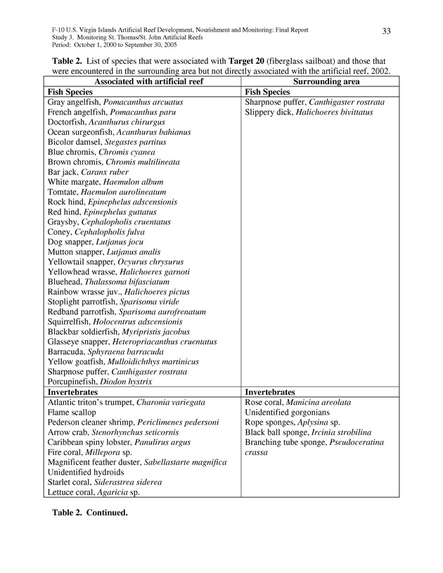 Results of St. Thomas/St. John, U.S. Virgin Islands artificial reef monitoring surveys (October 1, 2000 to September 30, 2005) - Page 33