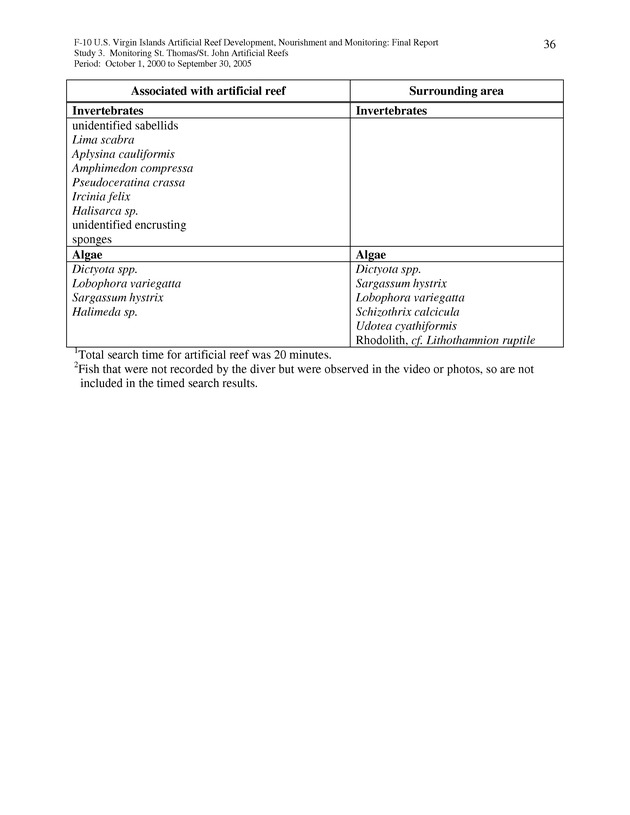 Results of St. Thomas/St. John, U.S. Virgin Islands artificial reef monitoring surveys (October 1, 2000 to September 30, 2005) - Page 36