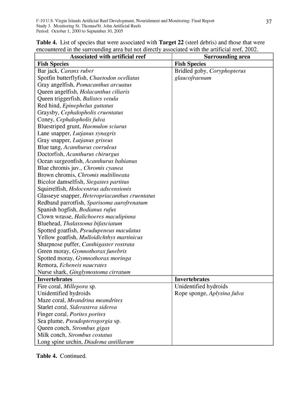 Results of St. Thomas/St. John, U.S. Virgin Islands artificial reef monitoring surveys (October 1, 2000 to September 30, 2005) - Page 37