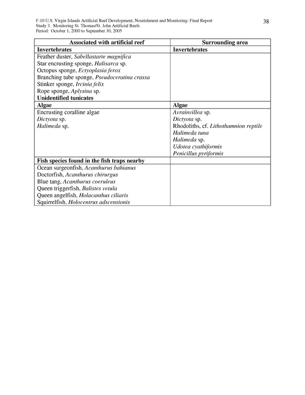 Results of St. Thomas/St. John, U.S. Virgin Islands artificial reef monitoring surveys (October 1, 2000 to September 30, 2005) - Page 38