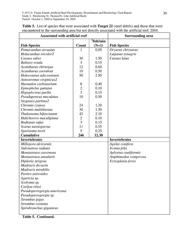 Results of St. Thomas/St. John, U.S. Virgin Islands artificial reef monitoring surveys (October 1, 2000 to September 30, 2005) - Page 39