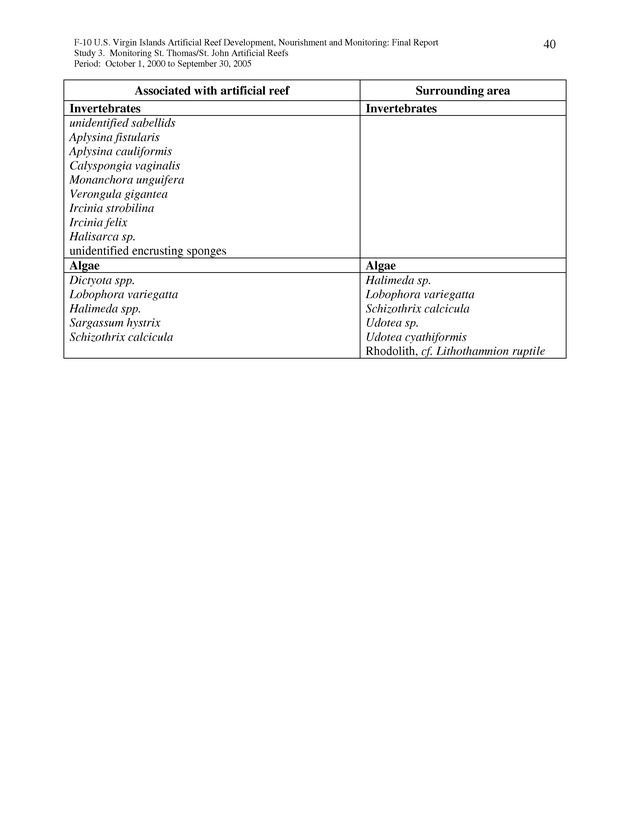 Results of St. Thomas/St. John, U.S. Virgin Islands artificial reef monitoring surveys (October 1, 2000 to September 30, 2005) - Page 40