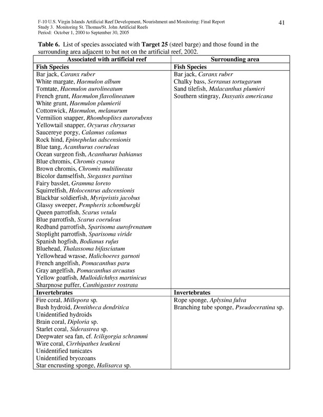 Results of St. Thomas/St. John, U.S. Virgin Islands artificial reef monitoring surveys (October 1, 2000 to September 30, 2005) - Page 41