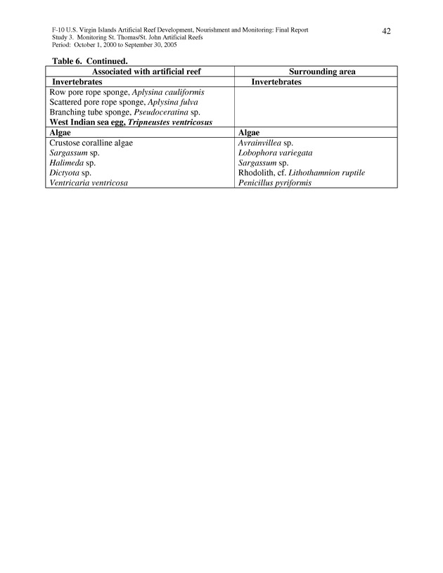 Results of St. Thomas/St. John, U.S. Virgin Islands artificial reef monitoring surveys (October 1, 2000 to September 30, 2005) - Page 42