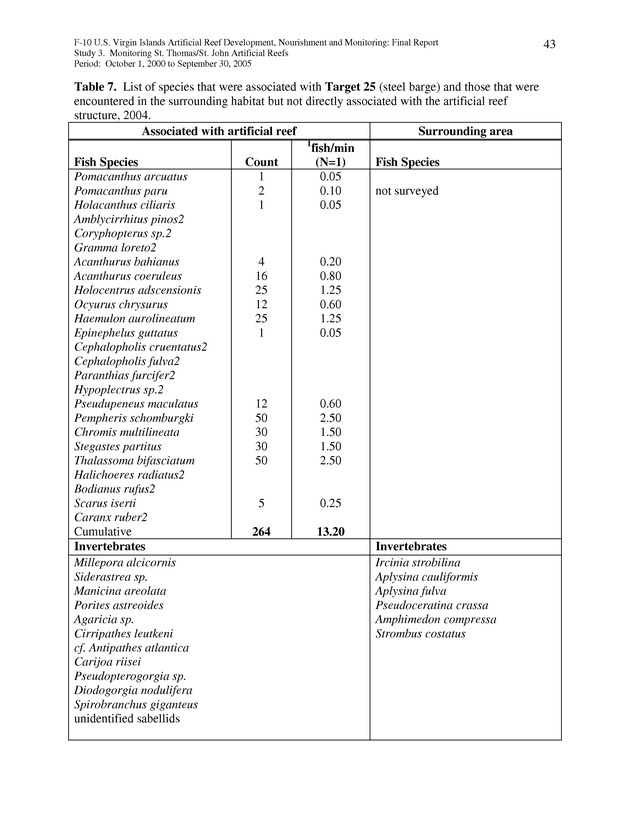 Results of St. Thomas/St. John, U.S. Virgin Islands artificial reef monitoring surveys (October 1, 2000 to September 30, 2005) - Page 43