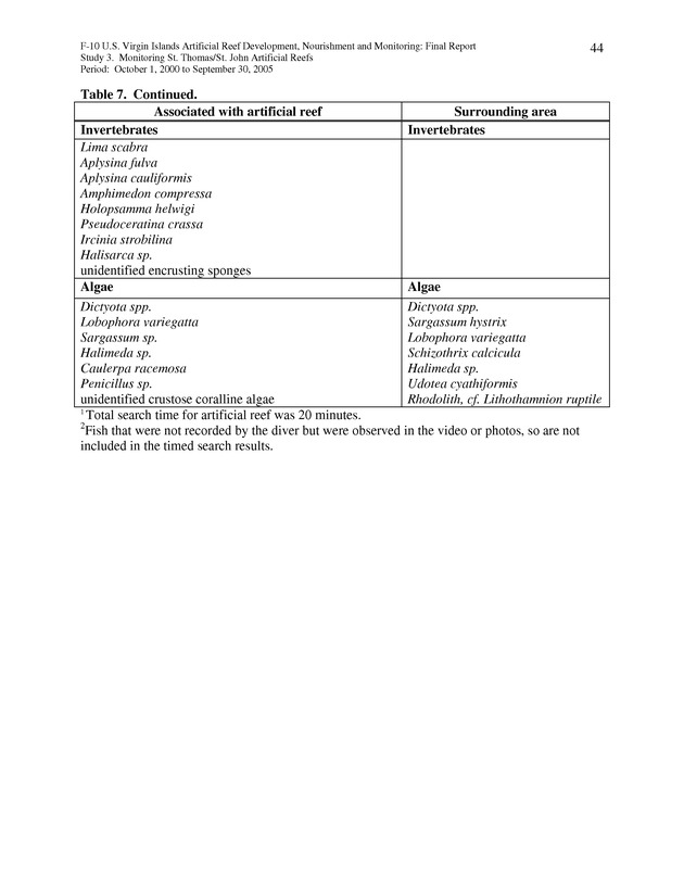 Results of St. Thomas/St. John, U.S. Virgin Islands artificial reef monitoring surveys (October 1, 2000 to September 30, 2005) - Page 44