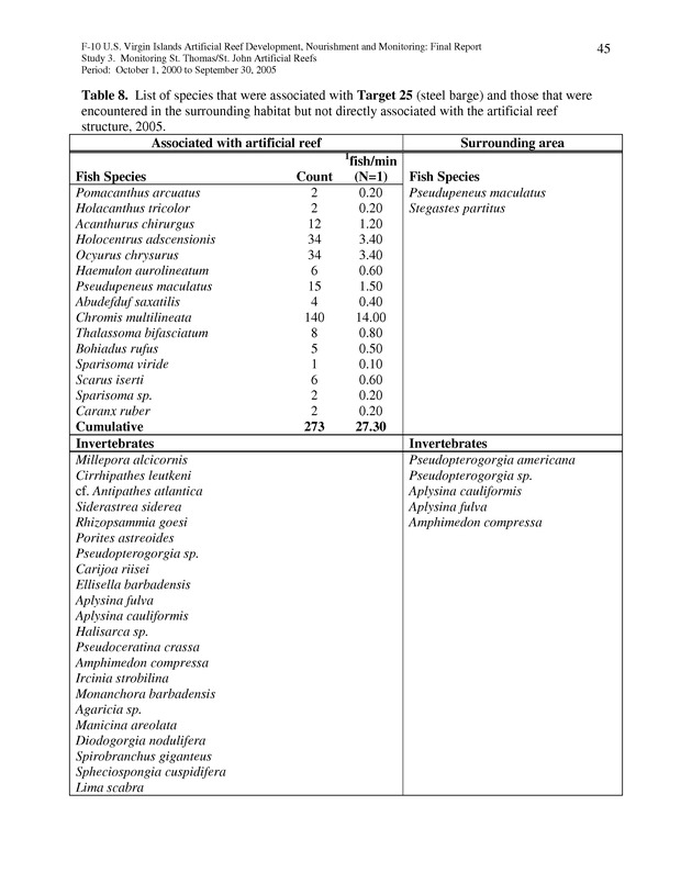 Results of St. Thomas/St. John, U.S. Virgin Islands artificial reef monitoring surveys (October 1, 2000 to September 30, 2005) - Page 45