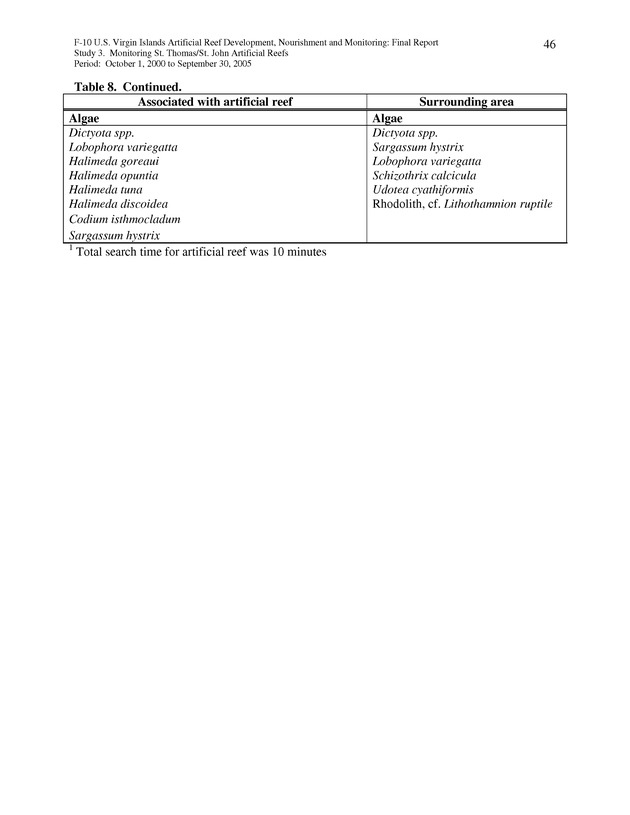 Results of St. Thomas/St. John, U.S. Virgin Islands artificial reef monitoring surveys (October 1, 2000 to September 30, 2005) - Page 46