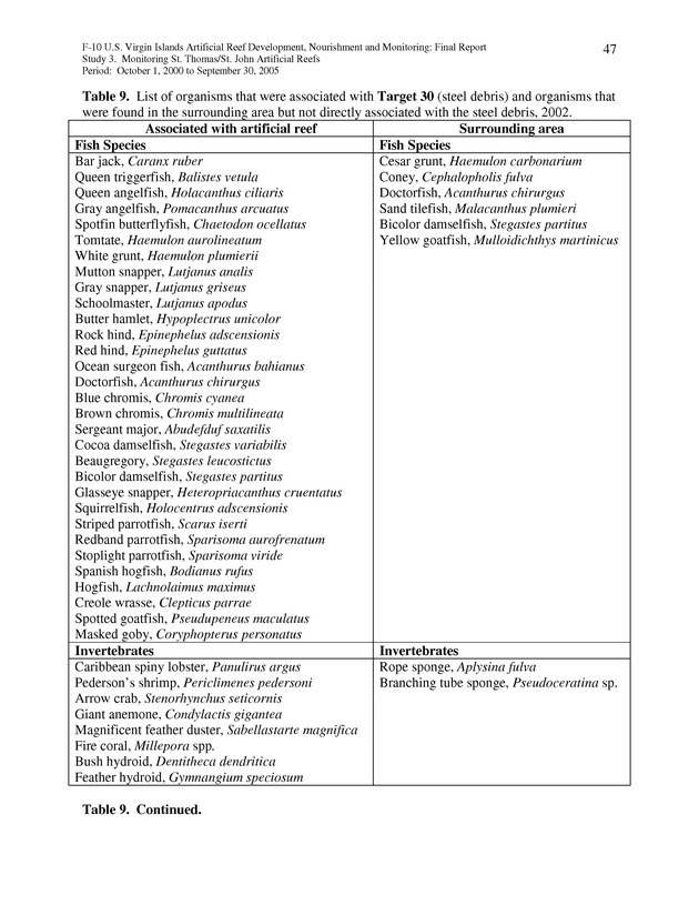 Results of St. Thomas/St. John, U.S. Virgin Islands artificial reef monitoring surveys (October 1, 2000 to September 30, 2005) - Page 47
