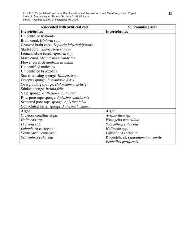 Results of St. Thomas/St. John, U.S. Virgin Islands artificial reef monitoring surveys (October 1, 2000 to September 30, 2005) - Page 48