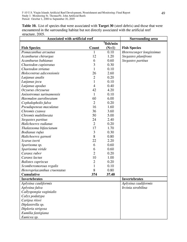 Results of St. Thomas/St. John, U.S. Virgin Islands artificial reef monitoring surveys (October 1, 2000 to September 30, 2005) - Page 49