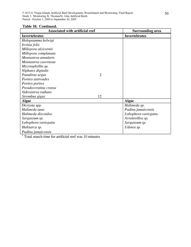 Results of St. Thomas/St. John, U.S. Virgin Islands artificial reef monitoring surveys (October 1, 2000 to September 30, 2005) - Page 50