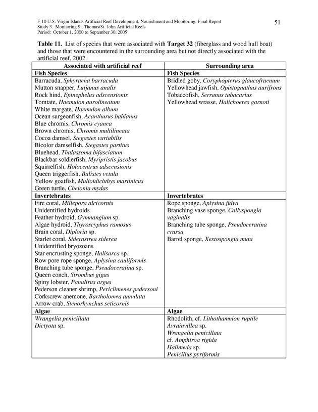 Results of St. Thomas/St. John, U.S. Virgin Islands artificial reef monitoring surveys (October 1, 2000 to September 30, 2005) - Page 51