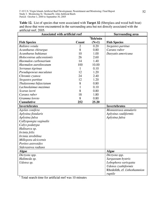 Results of St. Thomas/St. John, U.S. Virgin Islands artificial reef monitoring surveys (October 1, 2000 to September 30, 2005) - Page 52