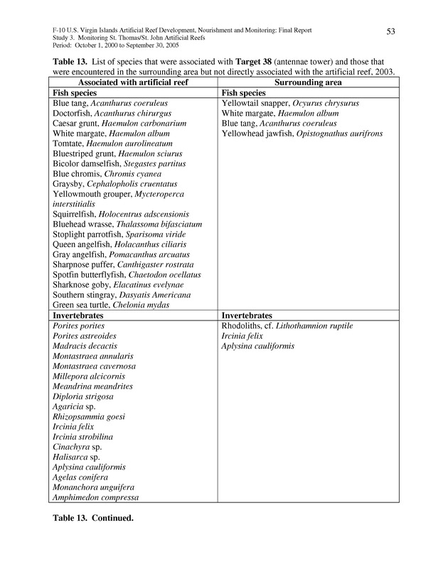 Results of St. Thomas/St. John, U.S. Virgin Islands artificial reef monitoring surveys (October 1, 2000 to September 30, 2005) - Page 53