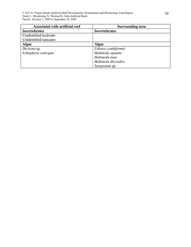 Results of St. Thomas/St. John, U.S. Virgin Islands artificial reef monitoring surveys (October 1, 2000 to September 30, 2005) - Page 54