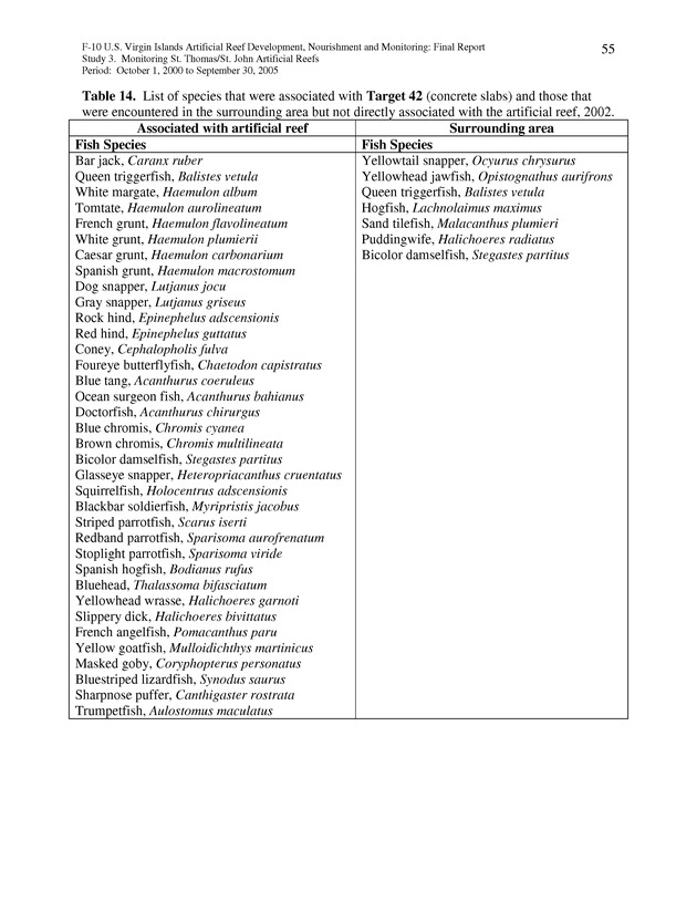 Results of St. Thomas/St. John, U.S. Virgin Islands artificial reef monitoring surveys (October 1, 2000 to September 30, 2005) - Page 55