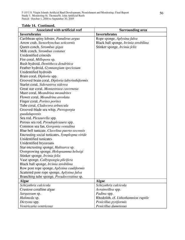 Results of St. Thomas/St. John, U.S. Virgin Islands artificial reef monitoring surveys (October 1, 2000 to September 30, 2005) - Page 56