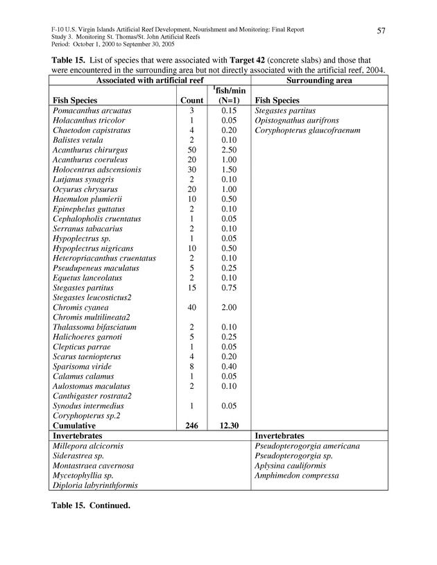 Results of St. Thomas/St. John, U.S. Virgin Islands artificial reef monitoring surveys (October 1, 2000 to September 30, 2005) - Page 57