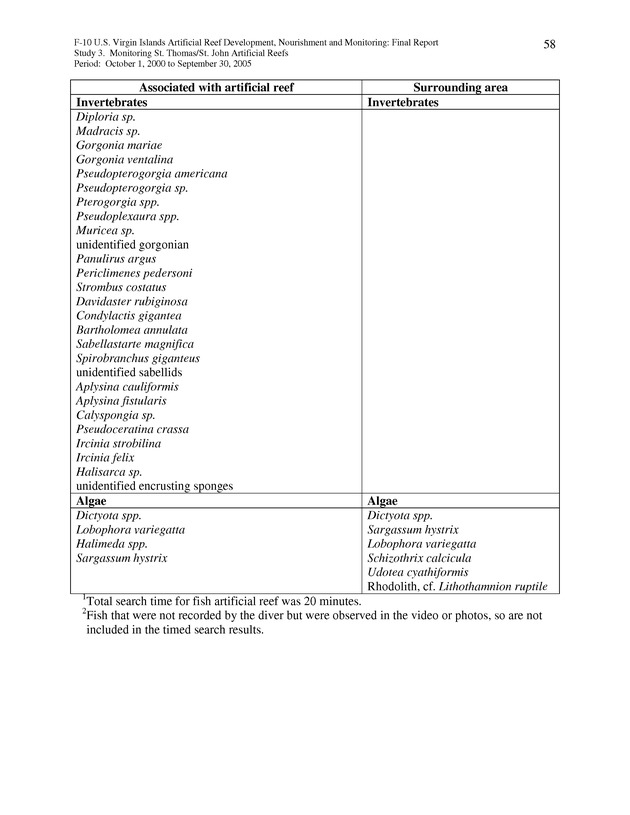 Results of St. Thomas/St. John, U.S. Virgin Islands artificial reef monitoring surveys (October 1, 2000 to September 30, 2005) - Page 58