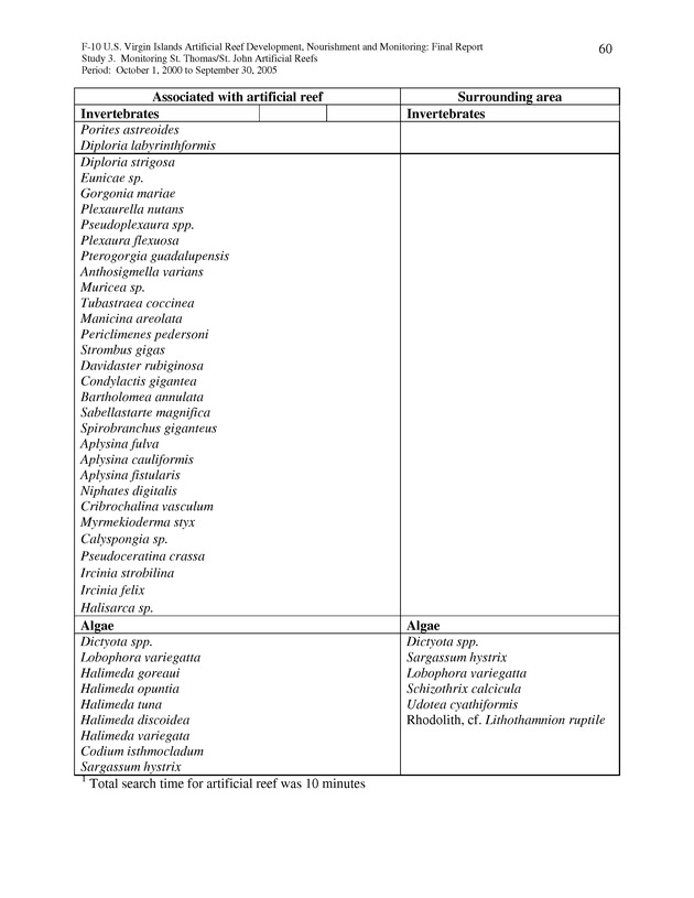 Results of St. Thomas/St. John, U.S. Virgin Islands artificial reef monitoring surveys (October 1, 2000 to September 30, 2005) - Page 60