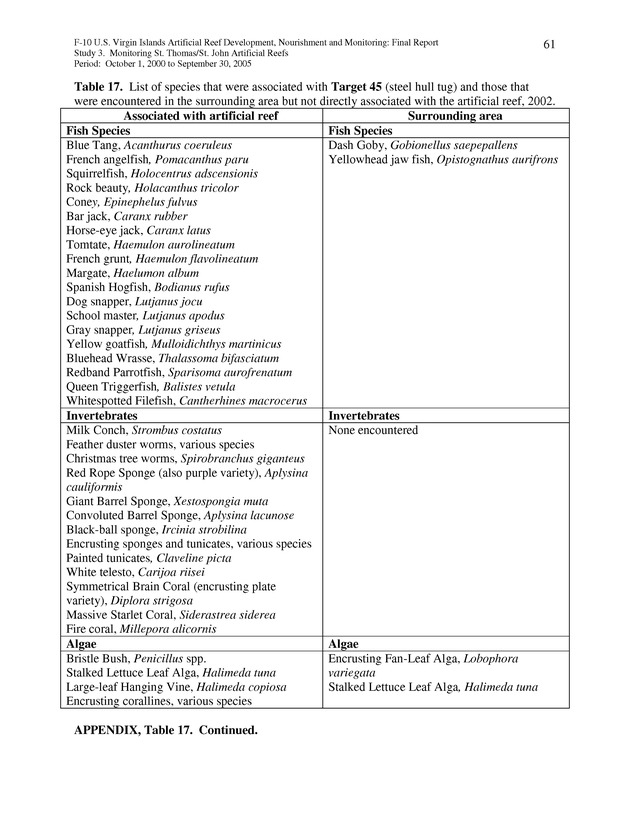 Results of St. Thomas/St. John, U.S. Virgin Islands artificial reef monitoring surveys (October 1, 2000 to September 30, 2005) - Page 61