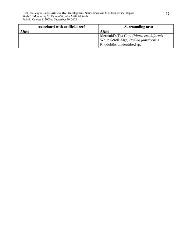 Results of St. Thomas/St. John, U.S. Virgin Islands artificial reef monitoring surveys (October 1, 2000 to September 30, 2005) - Page 62