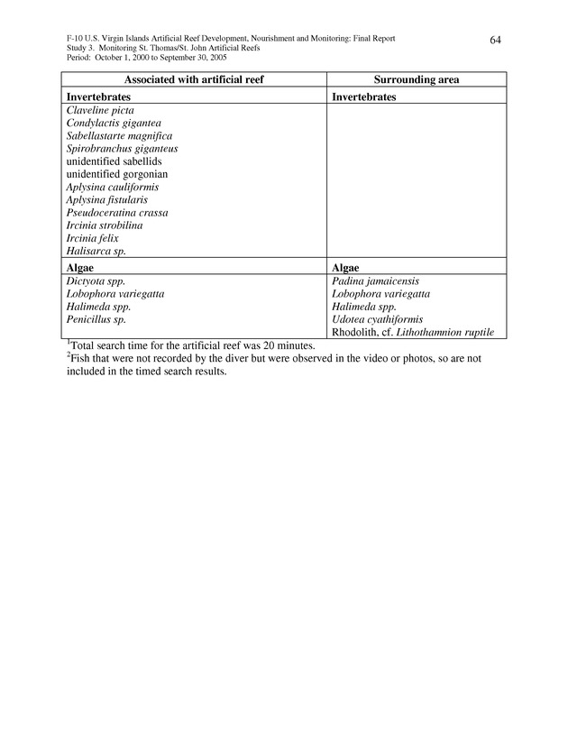 Results of St. Thomas/St. John, U.S. Virgin Islands artificial reef monitoring surveys (October 1, 2000 to September 30, 2005) - Page 64