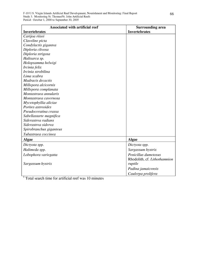 Results of St. Thomas/St. John, U.S. Virgin Islands artificial reef monitoring surveys (October 1, 2000 to September 30, 2005) - Page 66