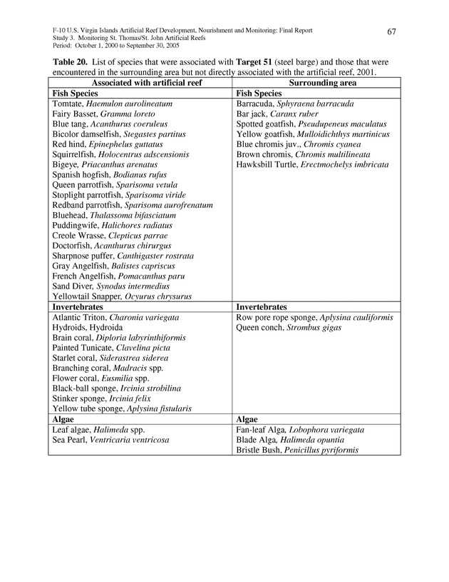 Results of St. Thomas/St. John, U.S. Virgin Islands artificial reef monitoring surveys (October 1, 2000 to September 30, 2005) - Page 67