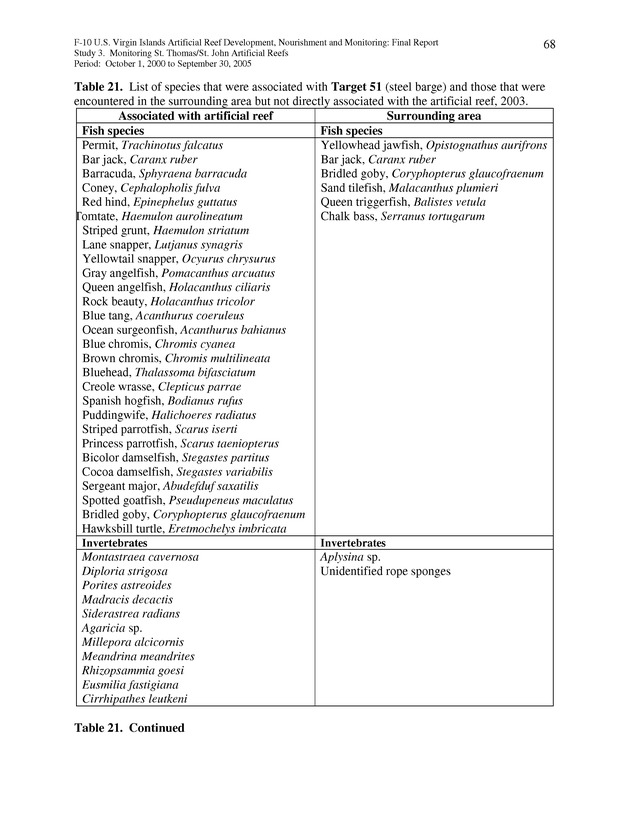 Results of St. Thomas/St. John, U.S. Virgin Islands artificial reef monitoring surveys (October 1, 2000 to September 30, 2005) - Page 68