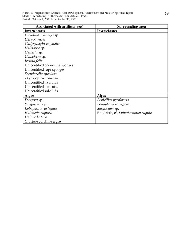 Results of St. Thomas/St. John, U.S. Virgin Islands artificial reef monitoring surveys (October 1, 2000 to September 30, 2005) - Page 69