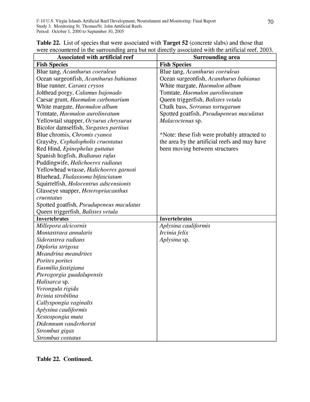 Results of St. Thomas/St. John, U.S. Virgin Islands artificial reef monitoring surveys (October 1, 2000 to September 30, 2005) - Page 70