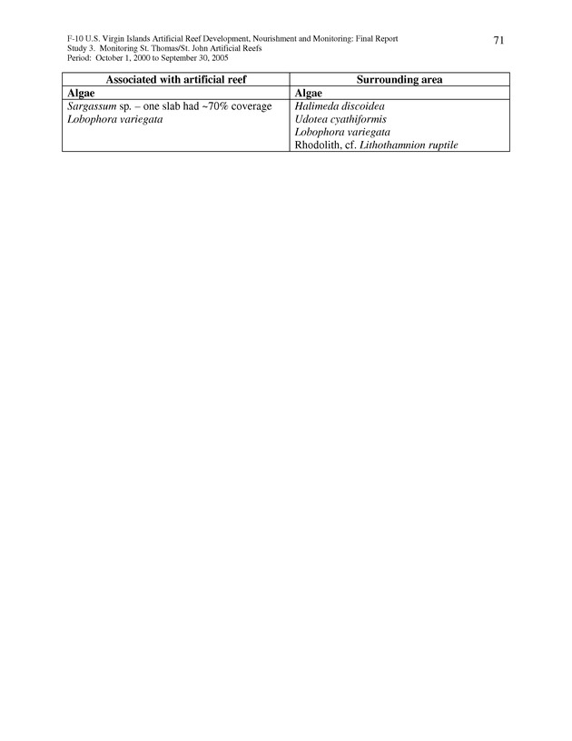 Results of St. Thomas/St. John, U.S. Virgin Islands artificial reef monitoring surveys (October 1, 2000 to September 30, 2005) - Page 71