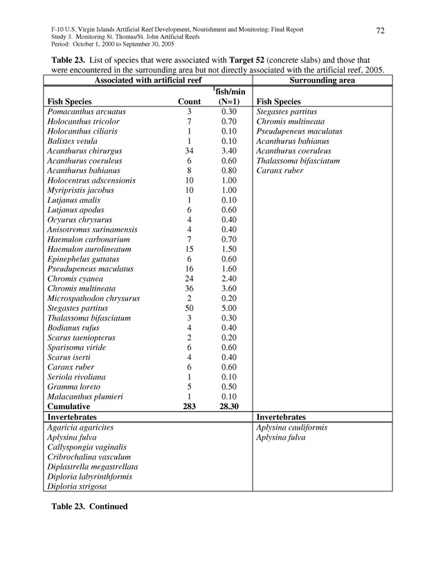 Results of St. Thomas/St. John, U.S. Virgin Islands artificial reef monitoring surveys (October 1, 2000 to September 30, 2005) - Page 72