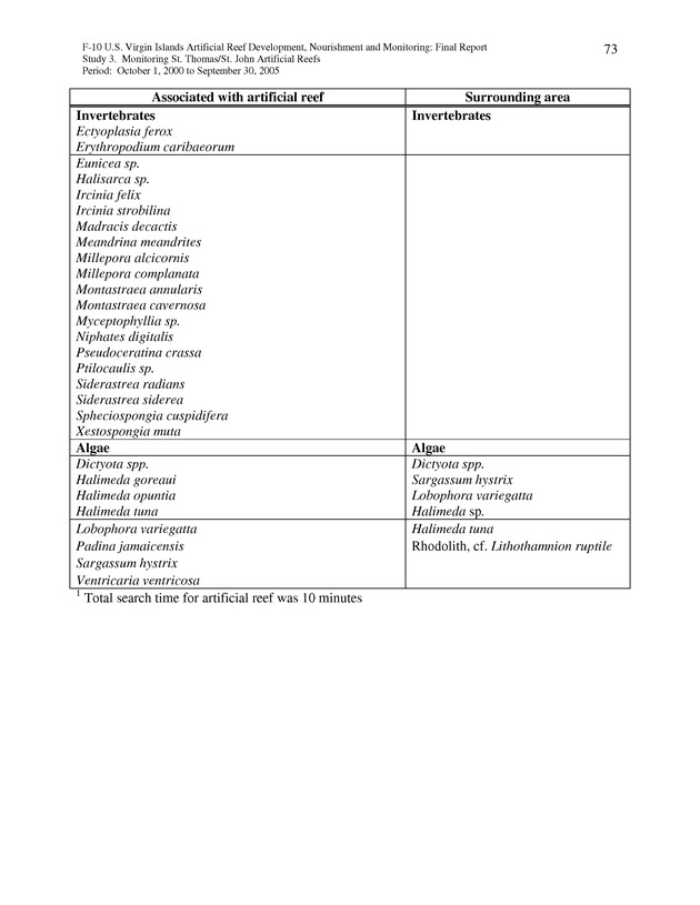 Results of St. Thomas/St. John, U.S. Virgin Islands artificial reef monitoring surveys (October 1, 2000 to September 30, 2005) - Page 73