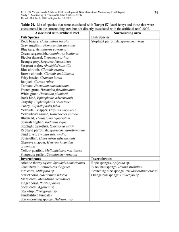 Results of St. Thomas/St. John, U.S. Virgin Islands artificial reef monitoring surveys (October 1, 2000 to September 30, 2005) - Page 74