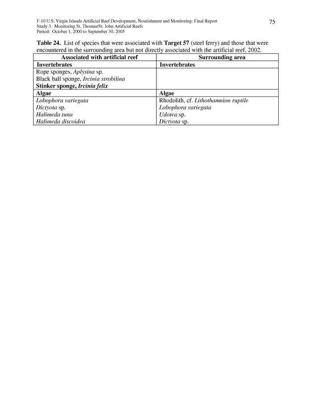 Results of St. Thomas/St. John, U.S. Virgin Islands artificial reef monitoring surveys (October 1, 2000 to September 30, 2005) - Page 75