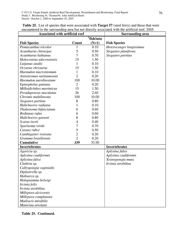 Results of St. Thomas/St. John, U.S. Virgin Islands artificial reef monitoring surveys (October 1, 2000 to September 30, 2005) - Page 76