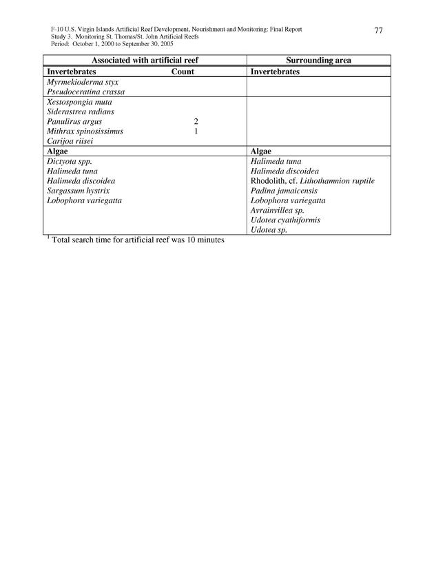 Results of St. Thomas/St. John, U.S. Virgin Islands artificial reef monitoring surveys (October 1, 2000 to September 30, 2005) - Page 77
