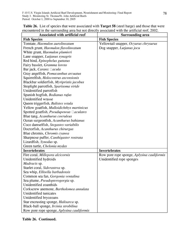 Results of St. Thomas/St. John, U.S. Virgin Islands artificial reef monitoring surveys (October 1, 2000 to September 30, 2005) - Page 78