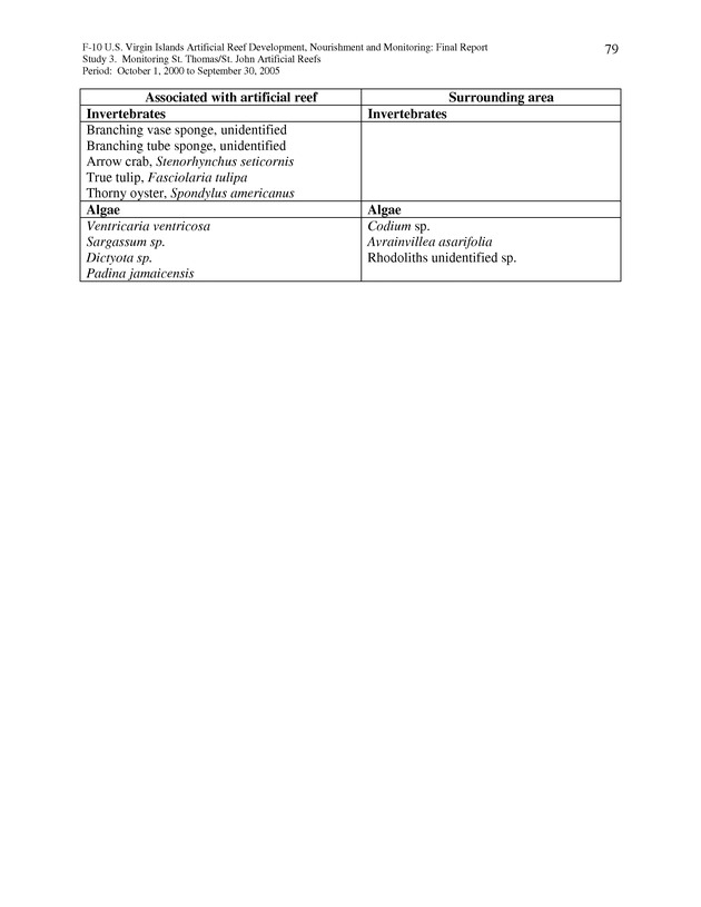 Results of St. Thomas/St. John, U.S. Virgin Islands artificial reef monitoring surveys (October 1, 2000 to September 30, 2005) - Page 79