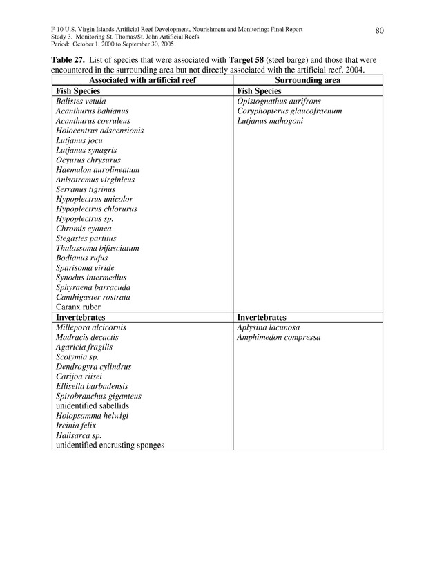 Results of St. Thomas/St. John, U.S. Virgin Islands artificial reef monitoring surveys (October 1, 2000 to September 30, 2005) - Page 80