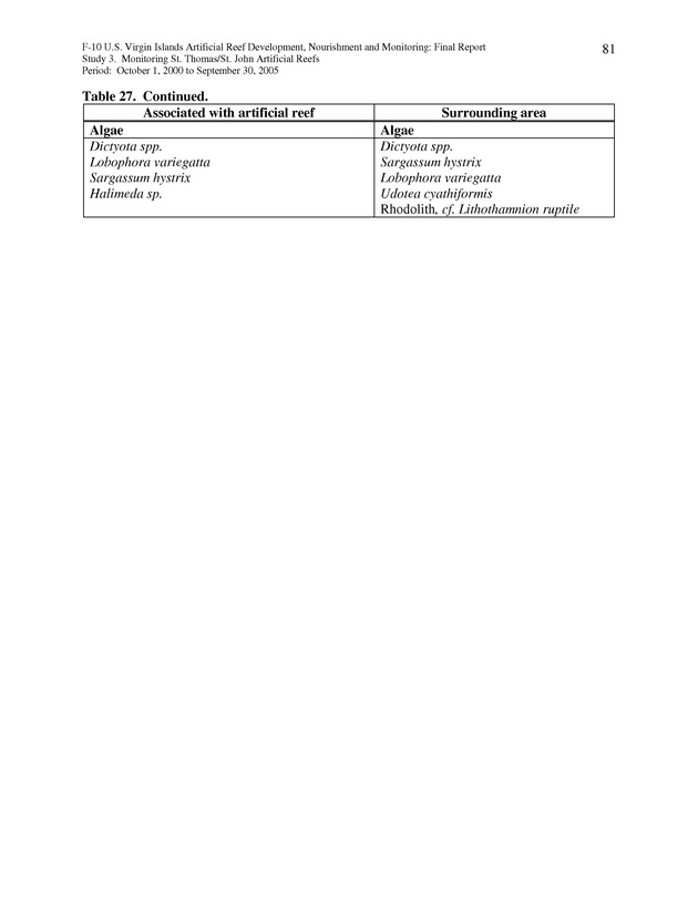 Results of St. Thomas/St. John, U.S. Virgin Islands artificial reef monitoring surveys (October 1, 2000 to September 30, 2005) - Page 81