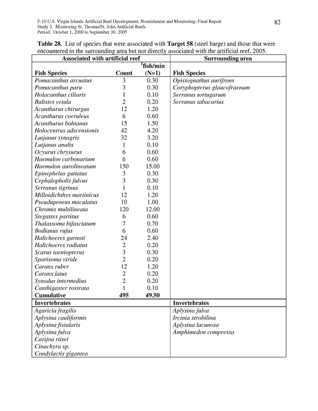 Results of St. Thomas/St. John, U.S. Virgin Islands artificial reef monitoring surveys (October 1, 2000 to September 30, 2005) - Page 82