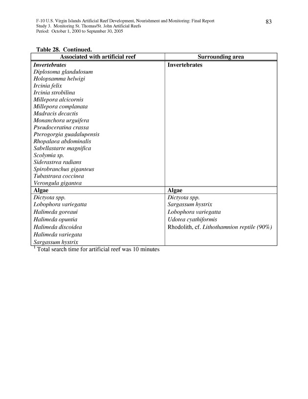 Results of St. Thomas/St. John, U.S. Virgin Islands artificial reef monitoring surveys (October 1, 2000 to September 30, 2005) - Page 83